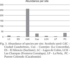 https://www.foliamalacologica.com/f/fulltexts/191869/FM-32-018-g003_min.jpg